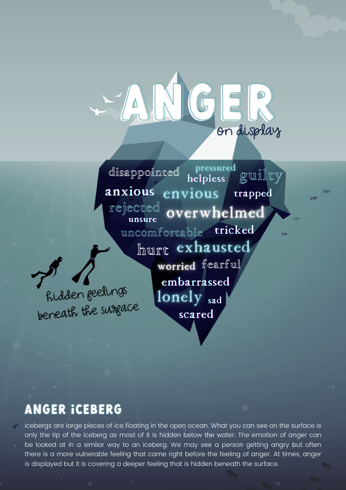 TRH Anger Iceberg
